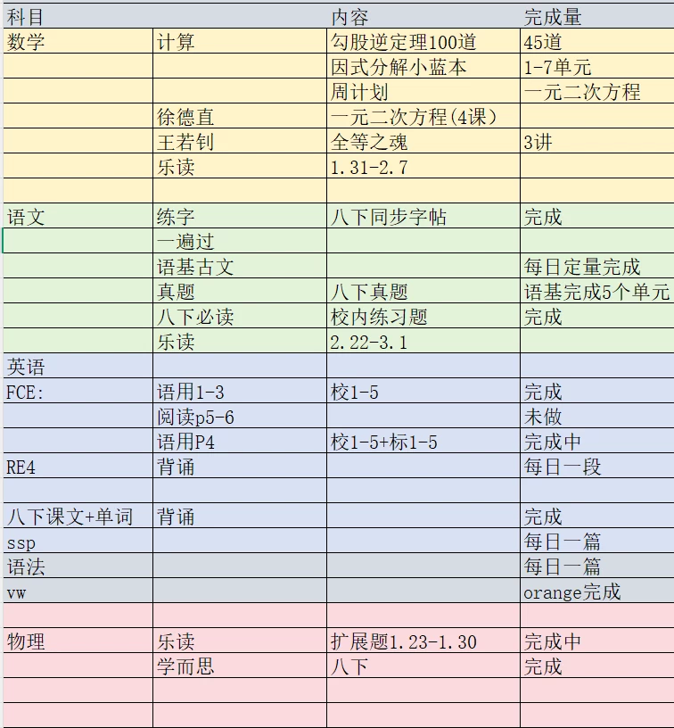 初二上的寒假总结