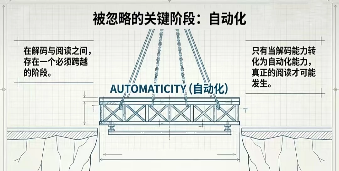 如何正确学习自然