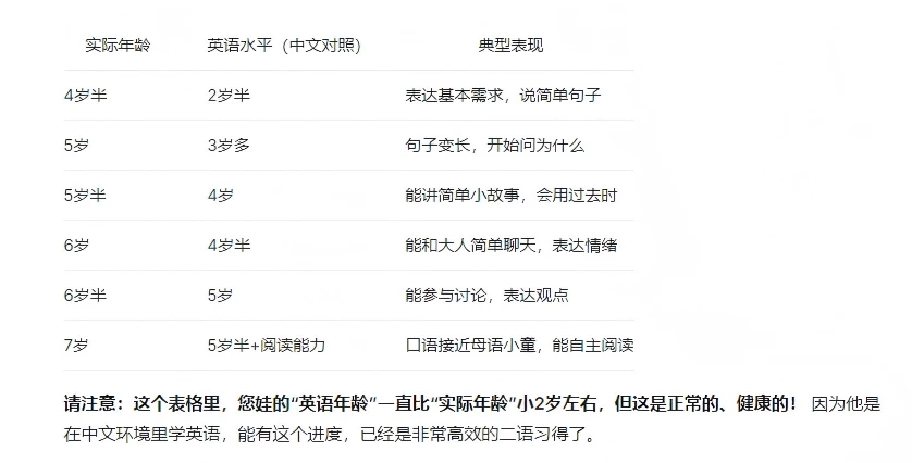 每天半小时，从零