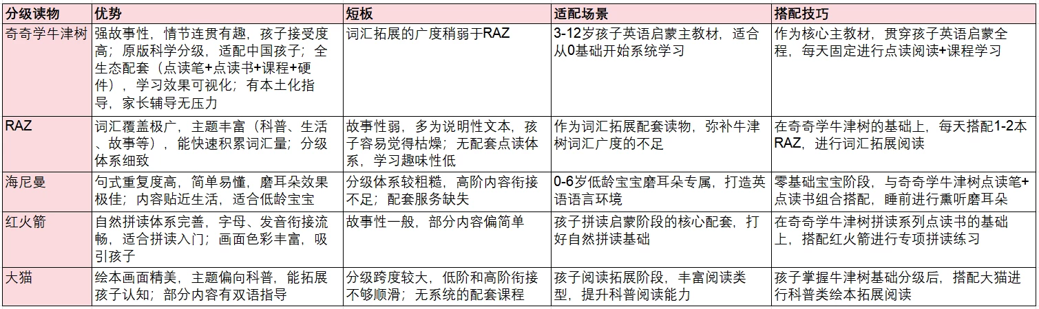 牛津树版本选购20