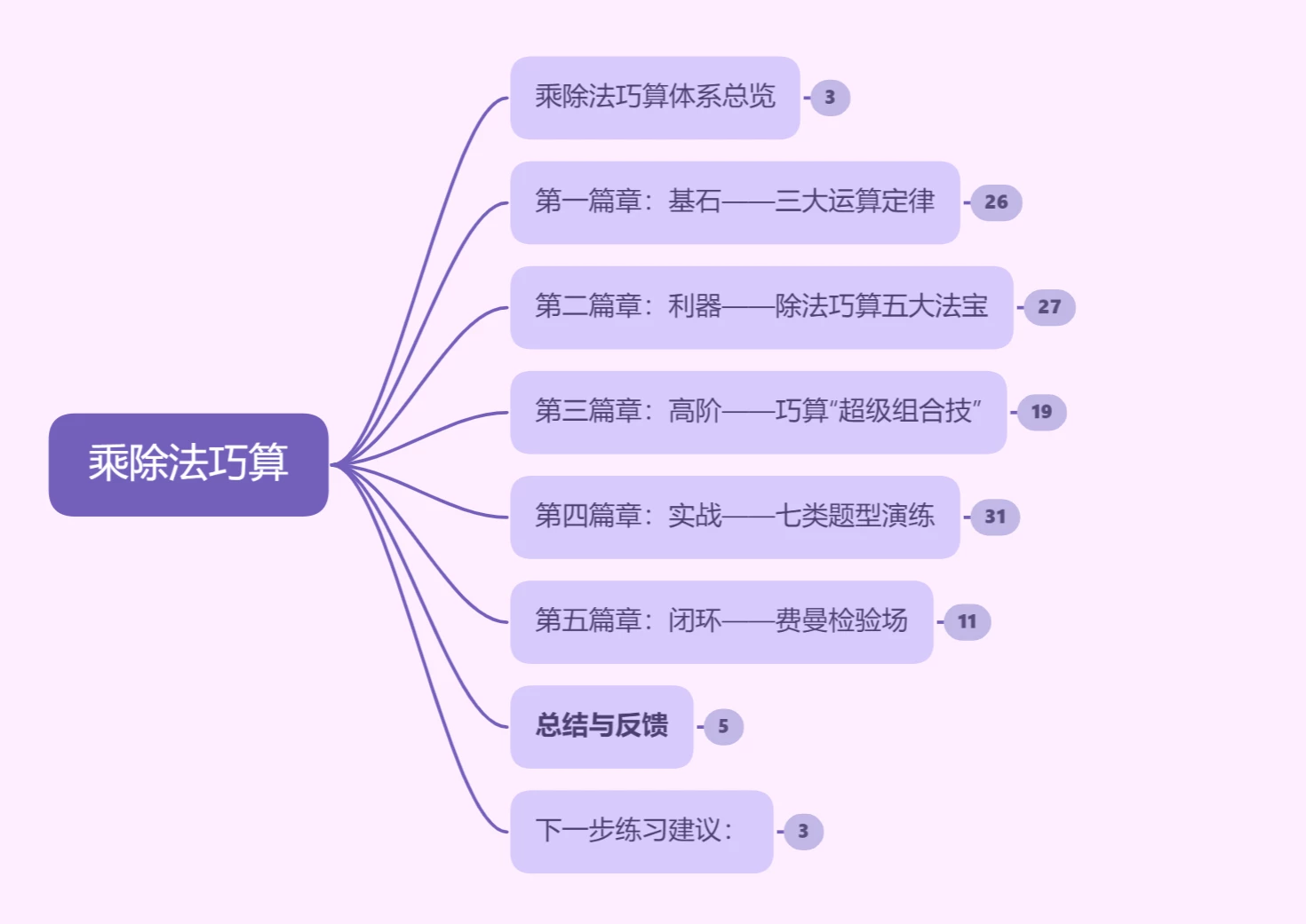 如何用“教学”根