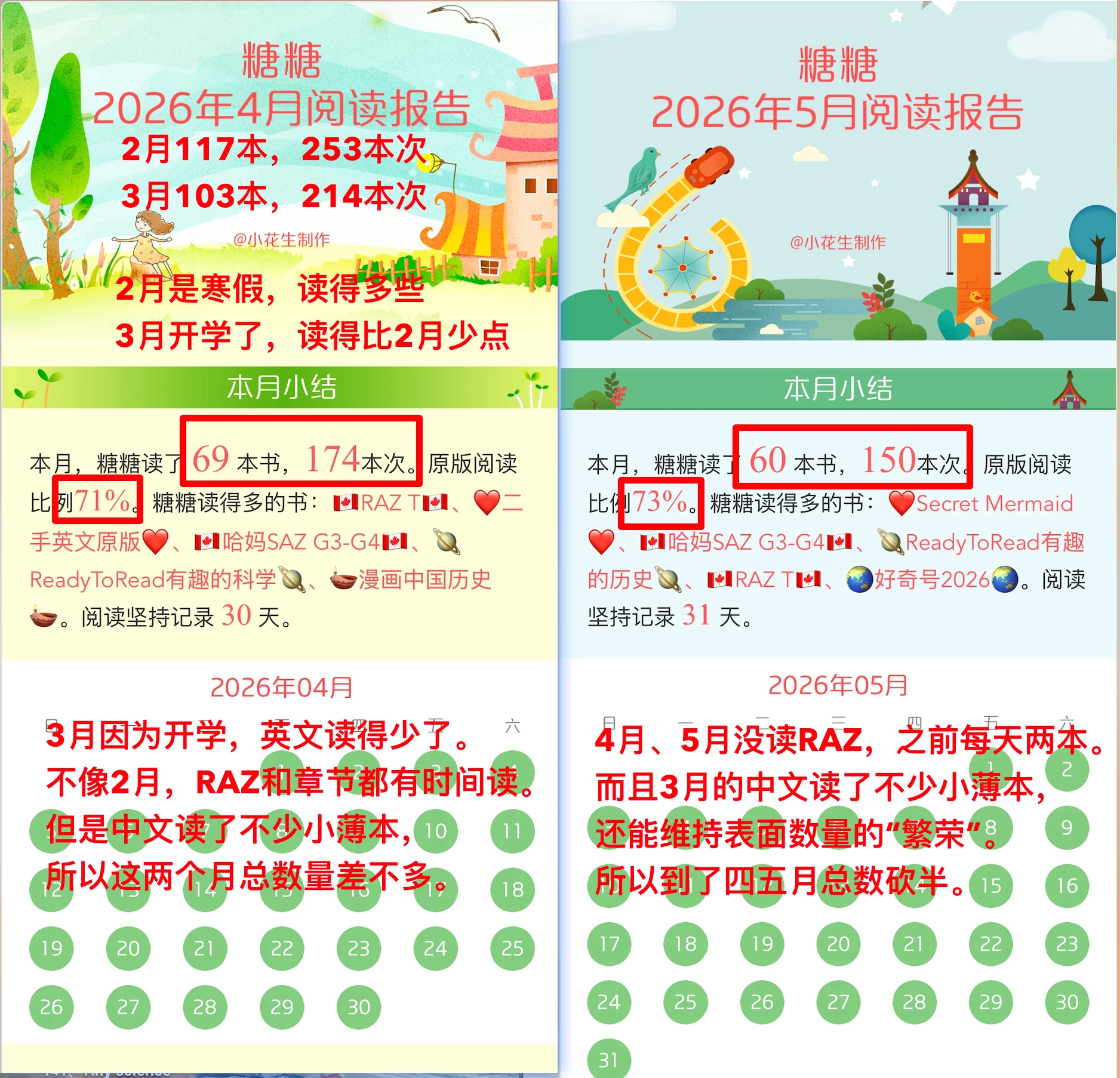 【2026.4&5】阅读