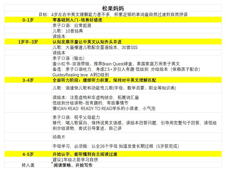 我家有个小车迷：