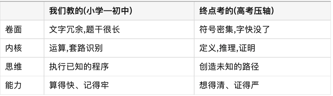 今年高考数学最后