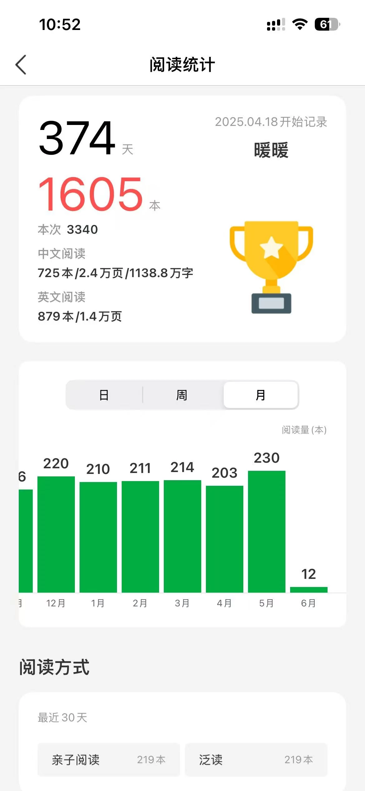 一年带娃读了1605