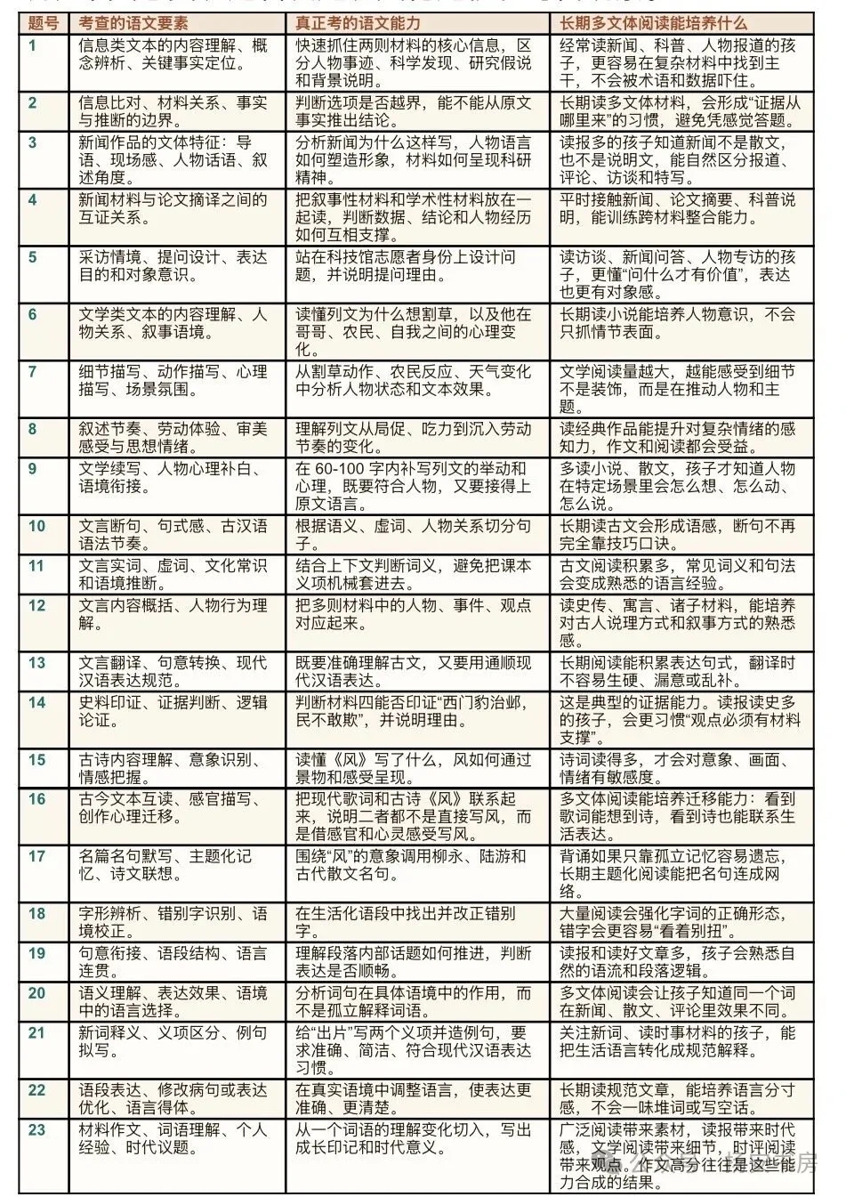 高考语文试卷分析