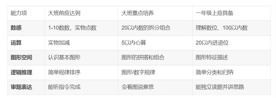 大班到一年级，这