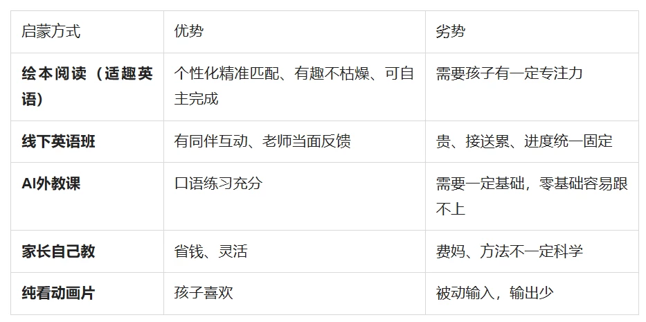 一年读1700本英语