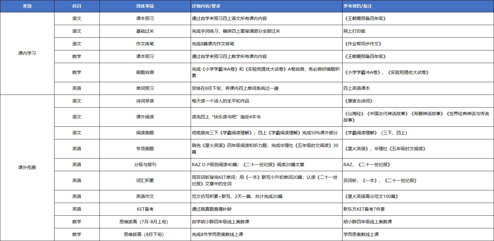 三升四暑假不规划