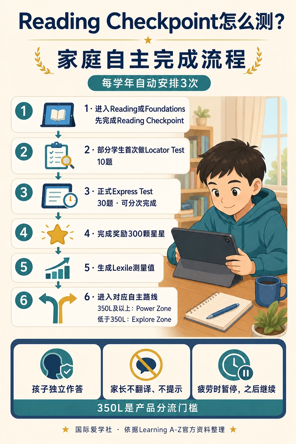 Raz新版Reading C