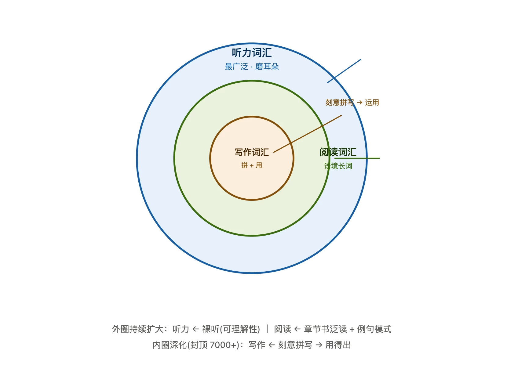 四年级 FCE（176