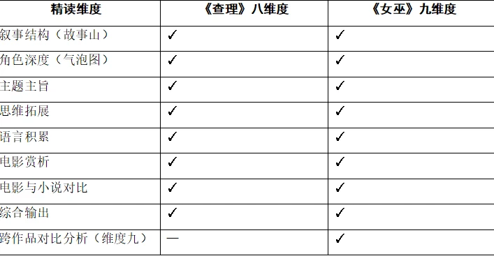 多维度精读法：我