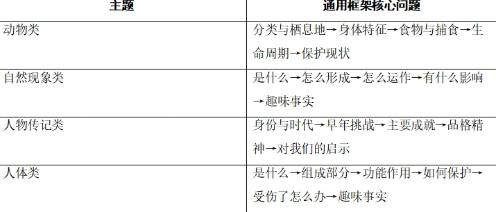 如何把RAZ文章当