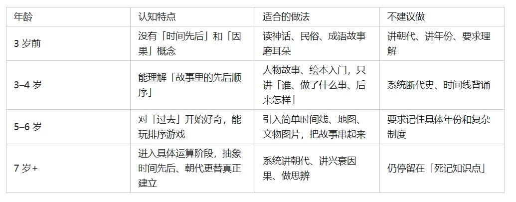 孩子历史启蒙怎么