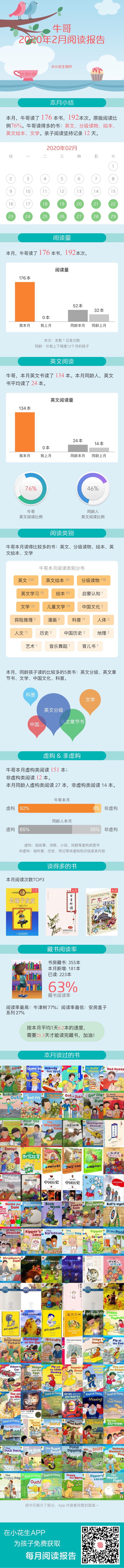 2月閱讀記錄