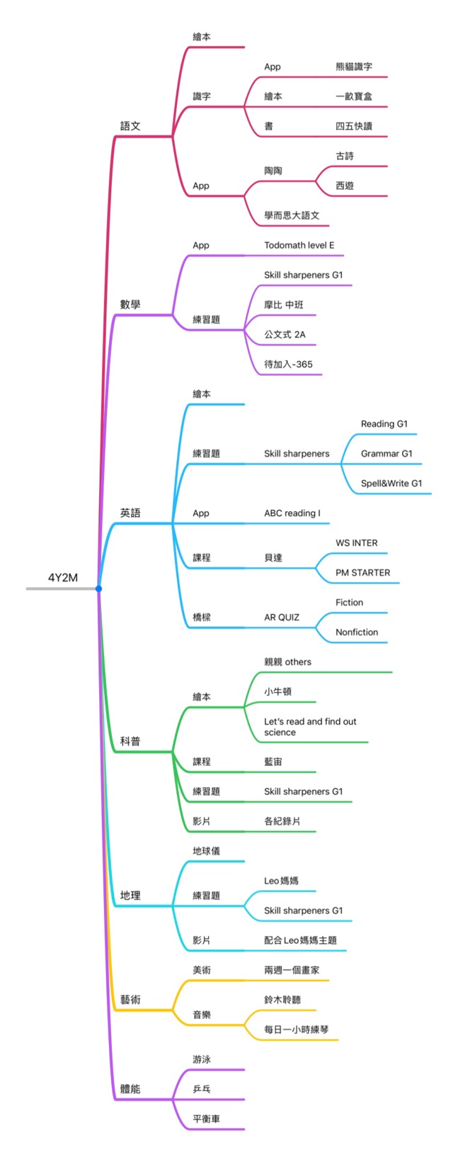 重新開始的學(xué)習(xí)紀(jì)