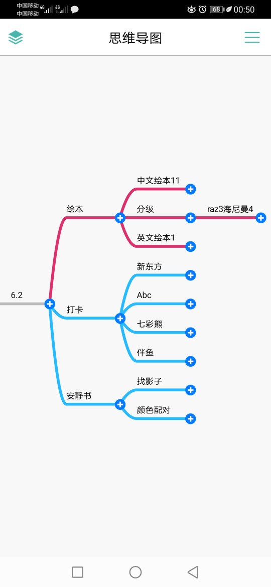 6.2打卡