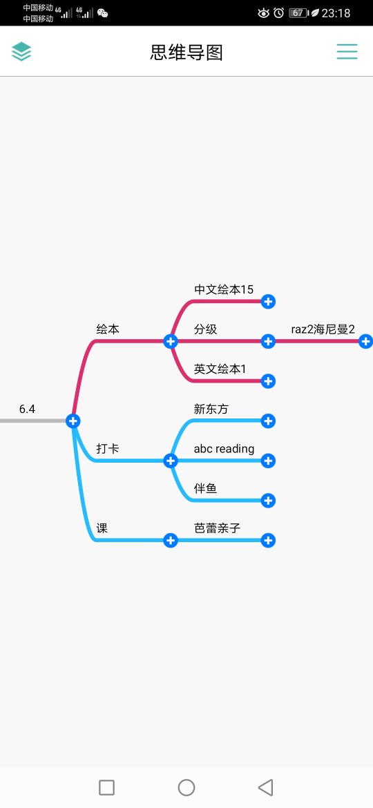 6.4打卡