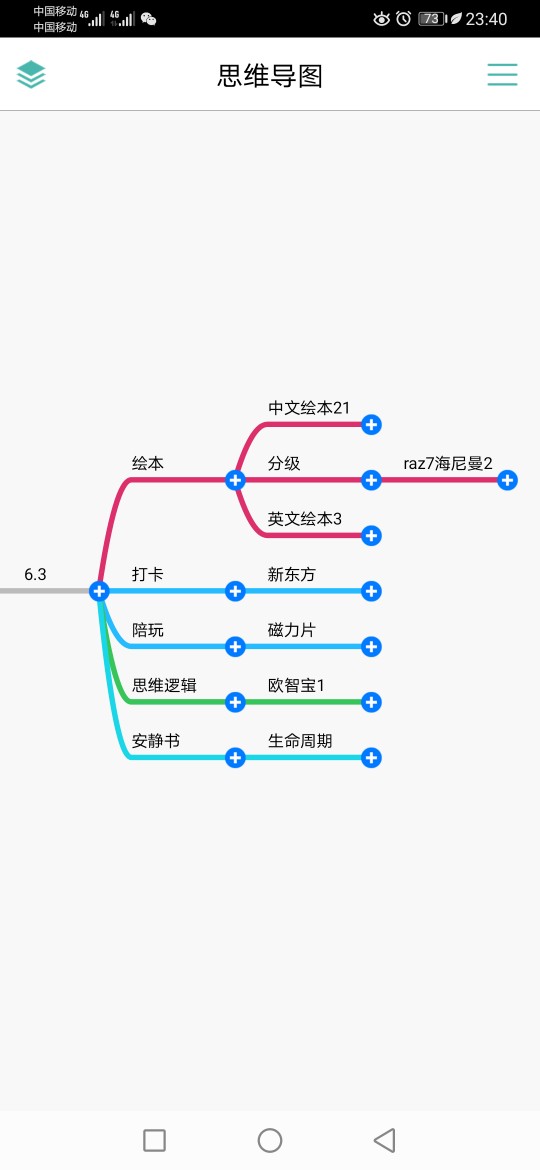 6.3打卡