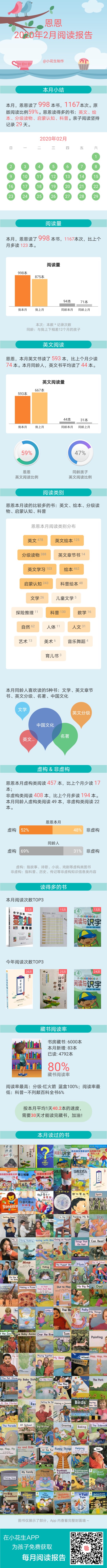 2020年2月閱讀報