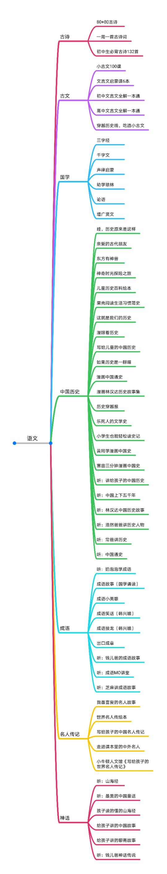 學(xué)習語文的思路