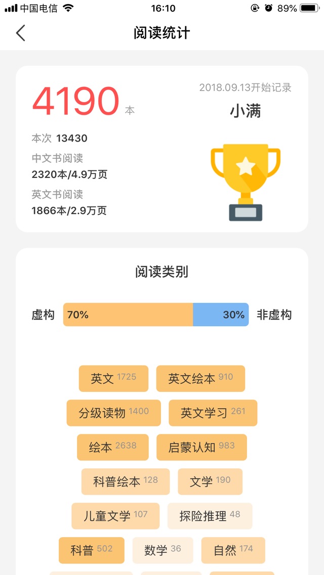 不到2年，閱讀量<