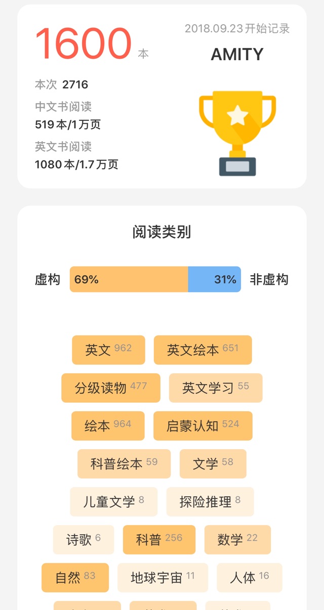 1600本啦