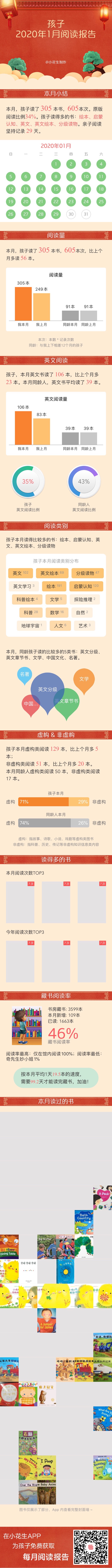 2020年1-4月閱讀