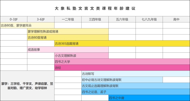 一張圖解決文言文