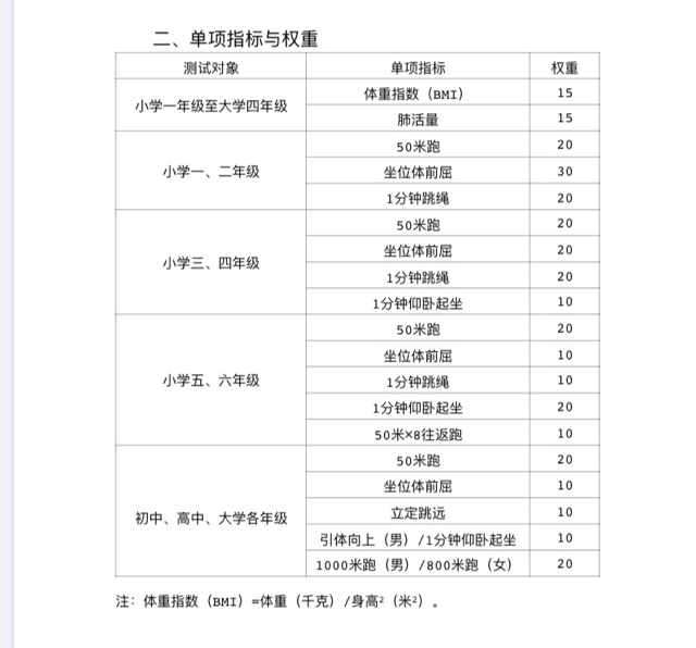 體測標準