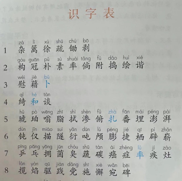 語(yǔ)文基礎(chǔ)之多音<f