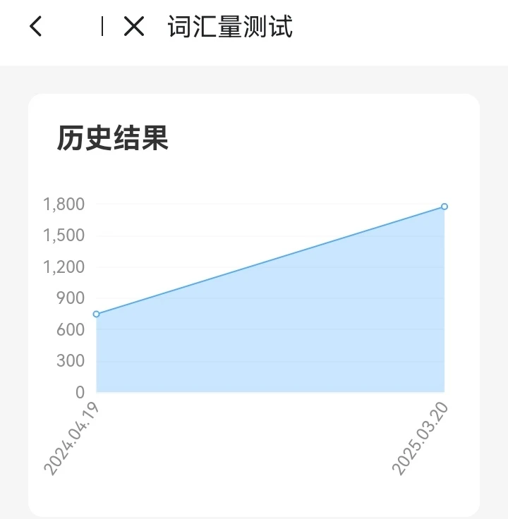 二外学习记录（德