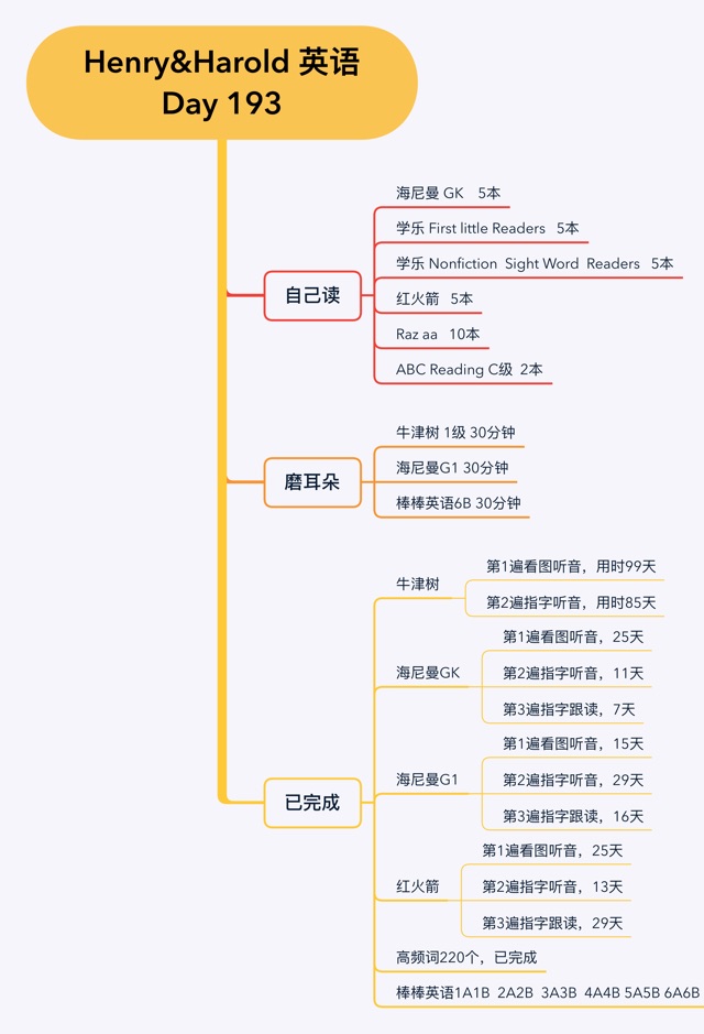 英語(yǔ)啟蒙