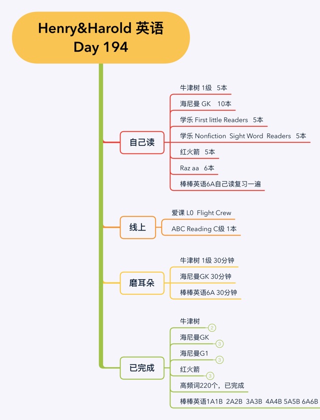 英語(yǔ)啟蒙