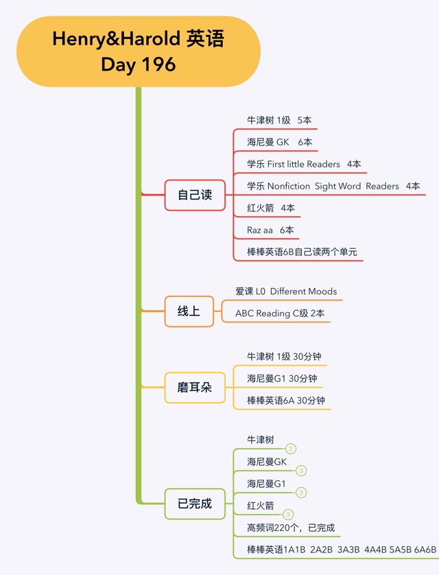 英語(yǔ)啟蒙