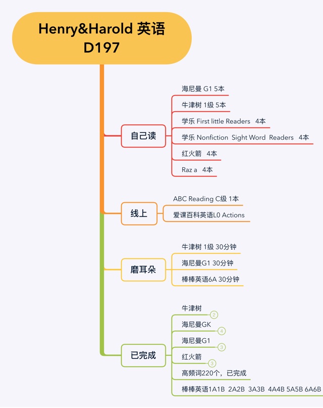英語(yǔ)啟蒙