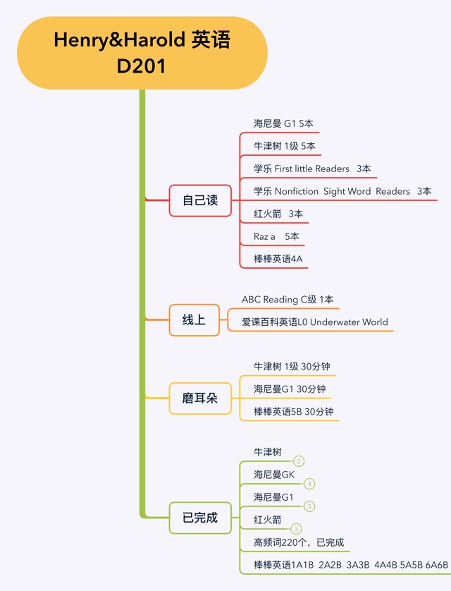 英語(yǔ)啟蒙D201