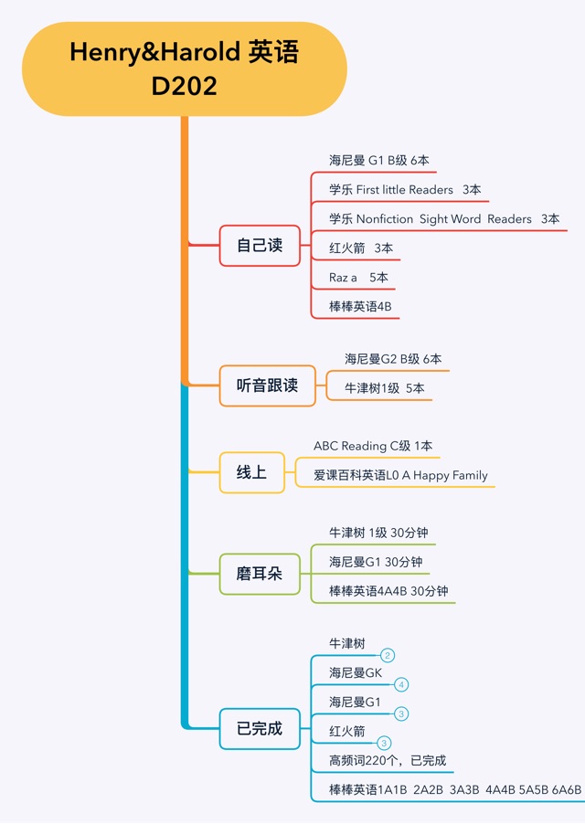 英語(yǔ)啟蒙D202