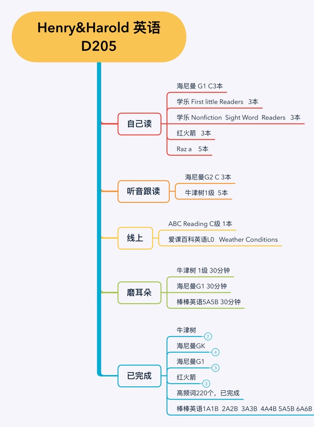 英語(yǔ)啟蒙