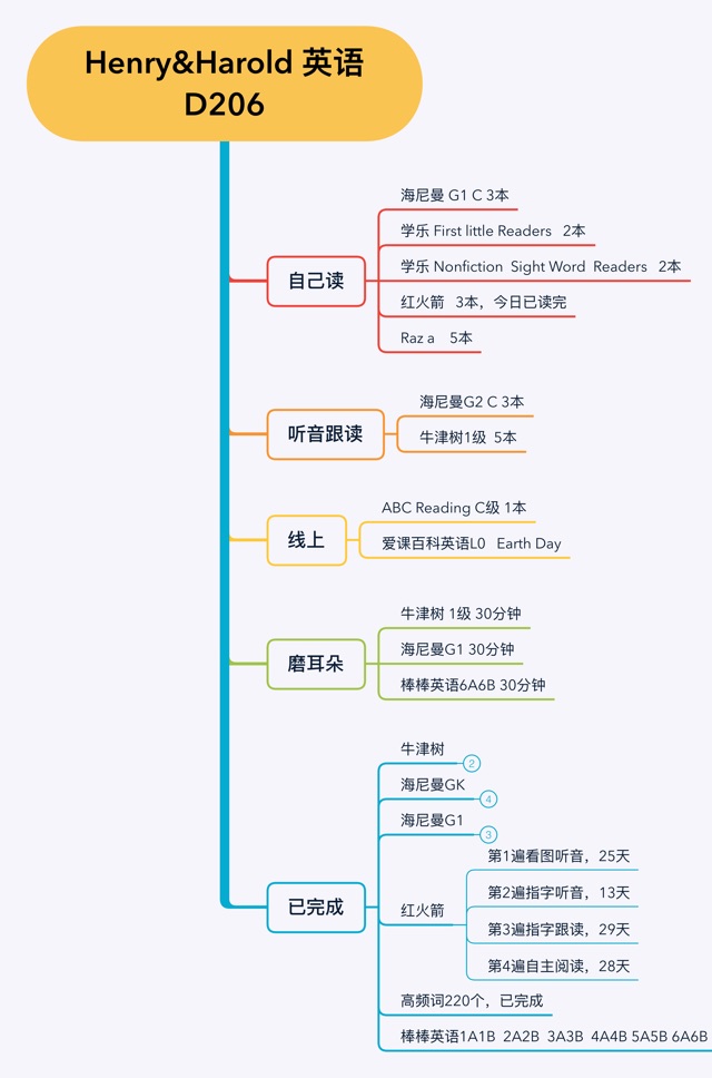 英語(yǔ)啟蒙