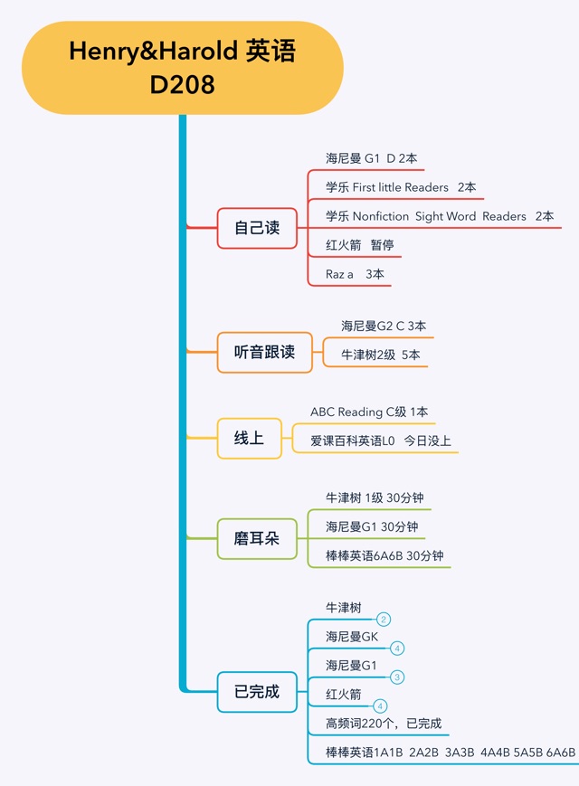 英語(yǔ)啟蒙