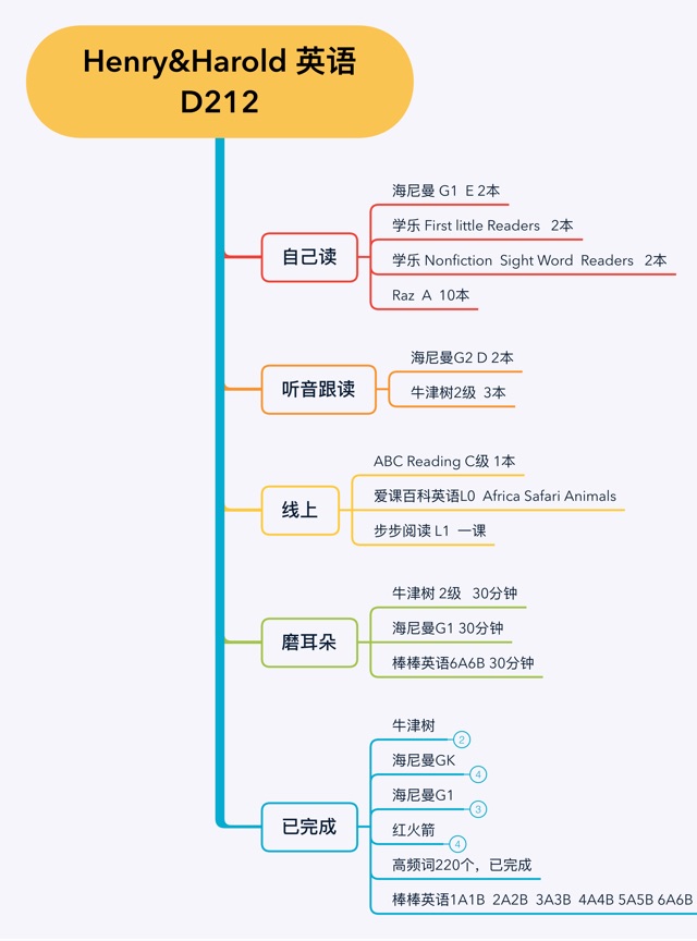 英語(yǔ)啟蒙D212