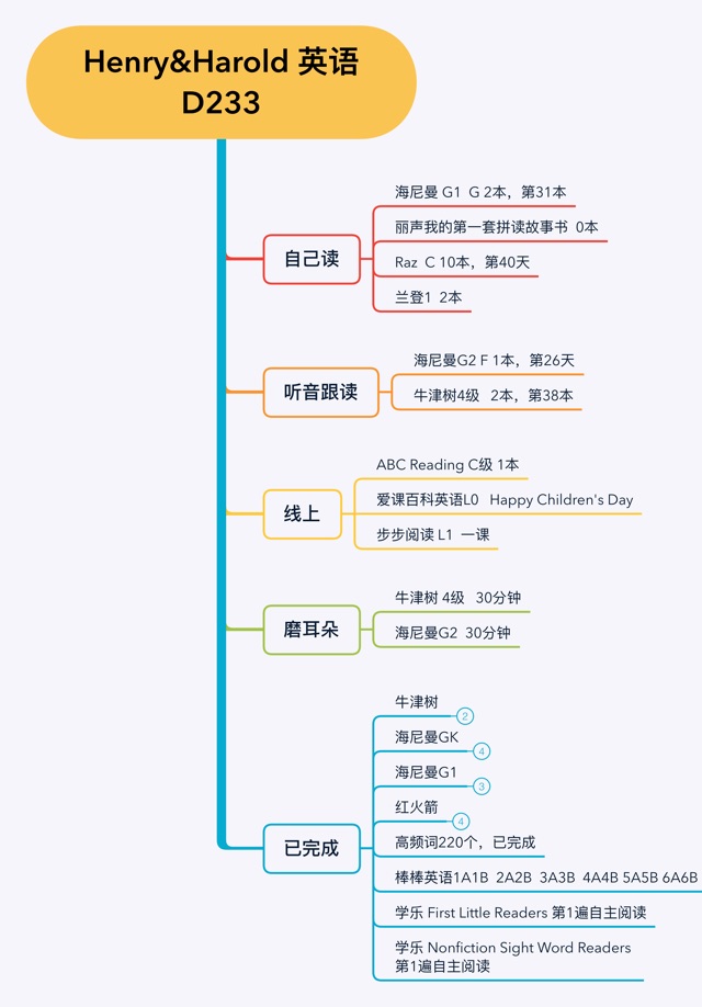 英語(yǔ)啟蒙D 233
