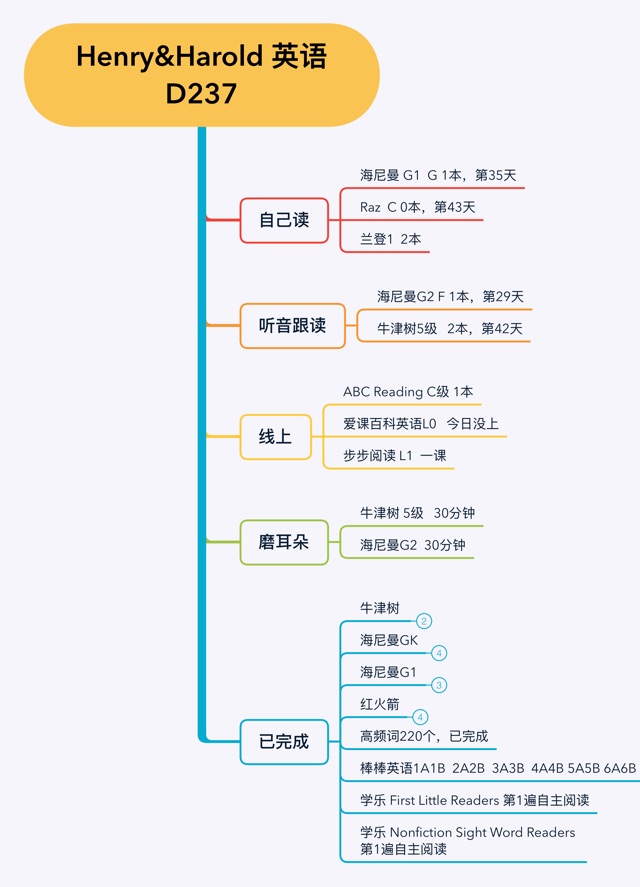 英語(yǔ)啟蒙D 237
