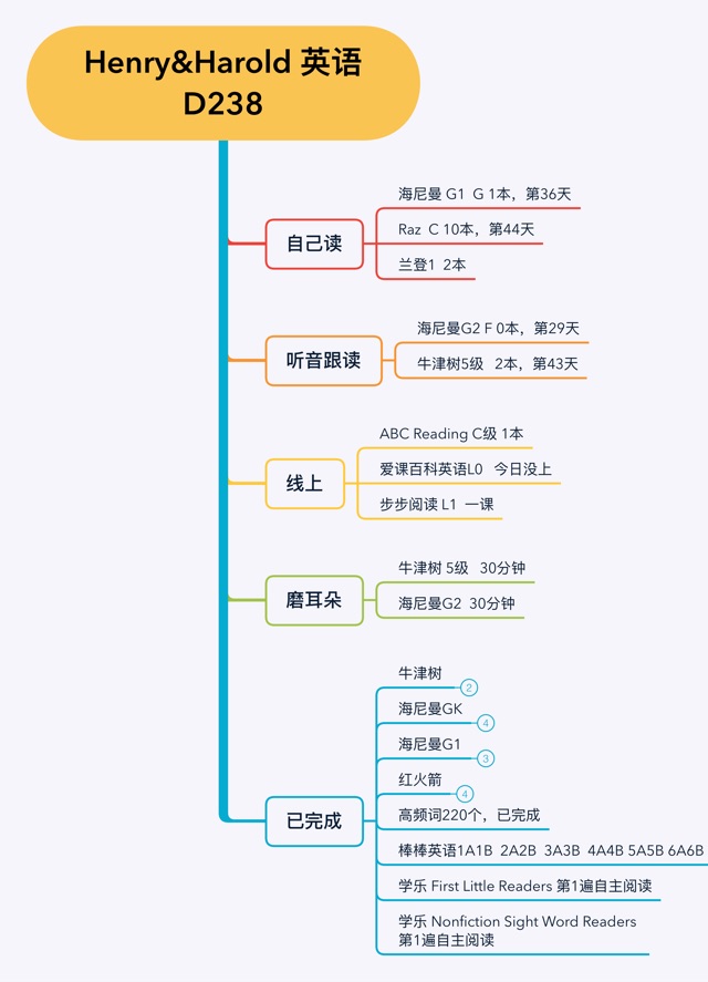 英語(yǔ)啟蒙D 238