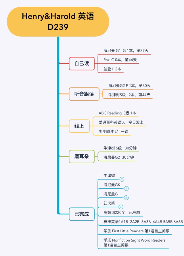 英語(yǔ)啟蒙D 239