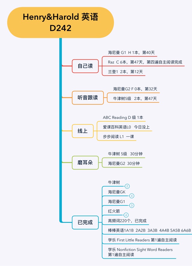 英語(yǔ)啟蒙D 242