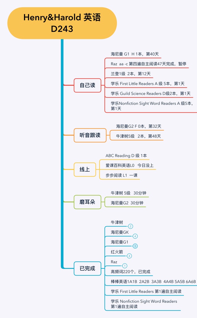 英語(yǔ)啟蒙D 243