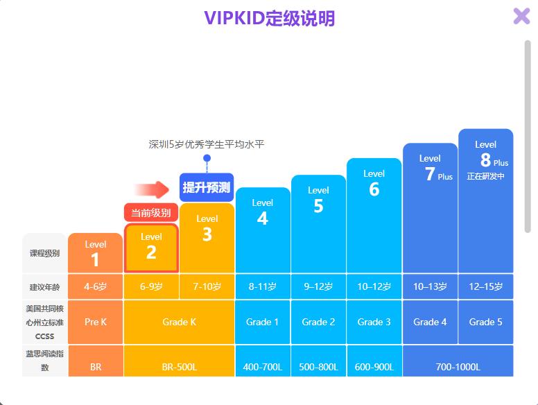 線上英語試聽感受