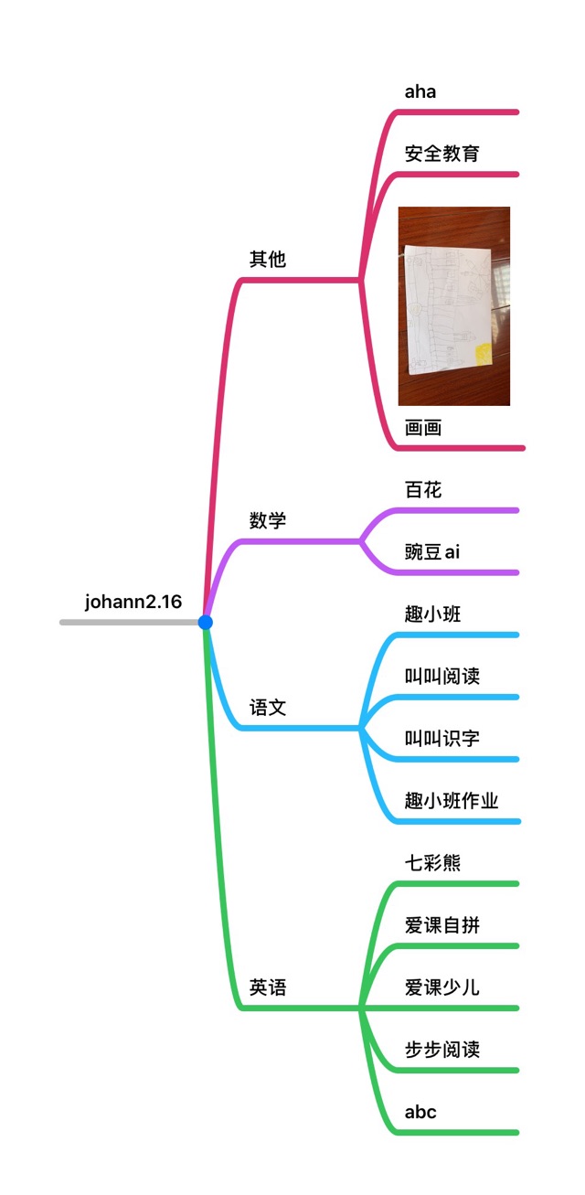 宅在家的學習記錄